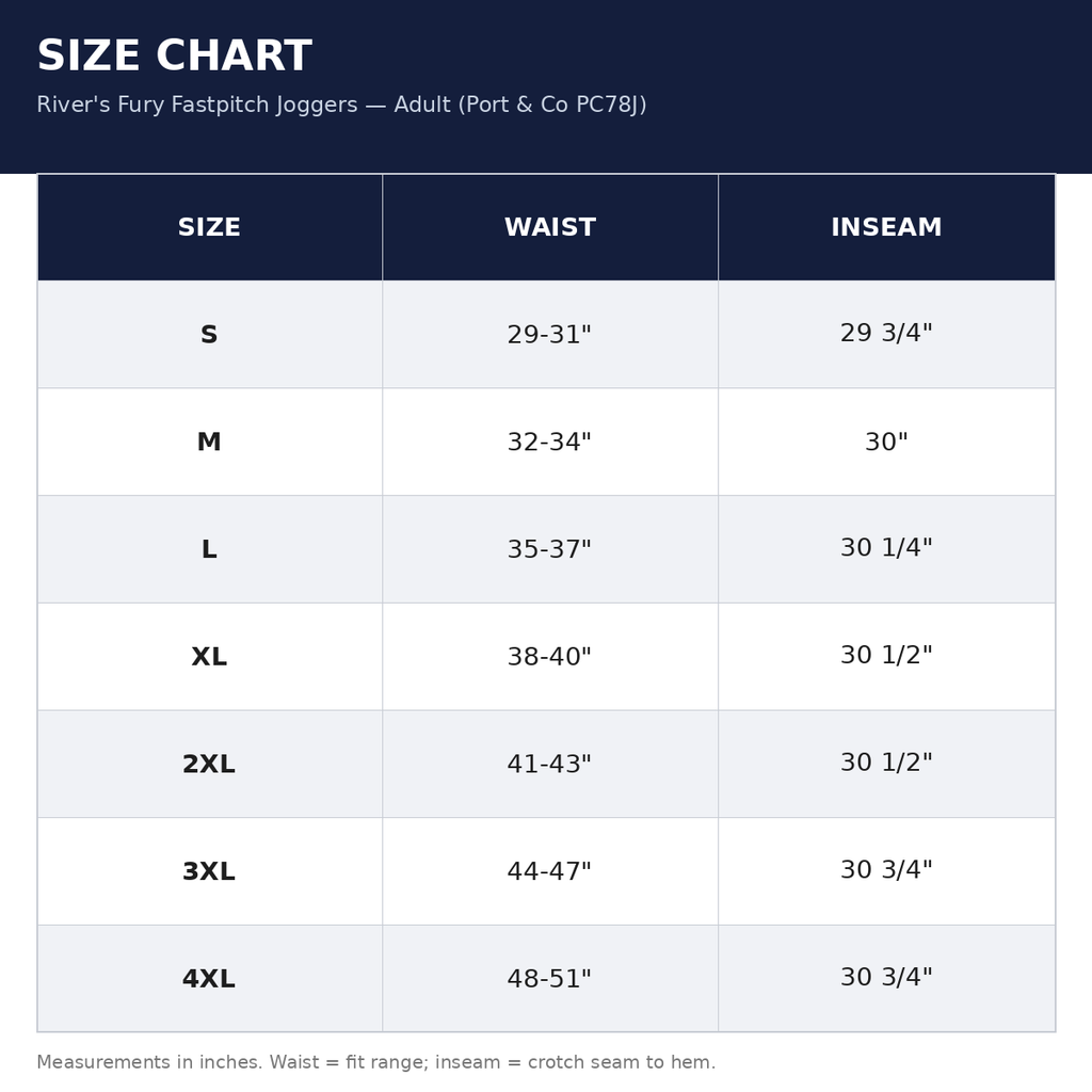 A size chart table for River's Fury Fastpitch Joggers, showing waist and inseam measurements in inches for sizes S through 4XL on a dark blue and white background.